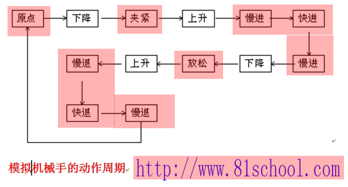 机械手PLC编程007副本.jpg